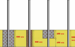 Лучше столбы забивать или бетонировать?