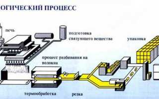 Каменная вата: характеристики и преимущества