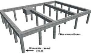 Технология монтажа свайного фундамента с ростверком для кирпичного дома