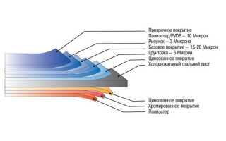Какой сайдинг лучше: виниловый или металлический?