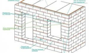 Армирование кладки из газобетона