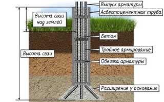 Устройство буронабивных свай на разных грунтах
