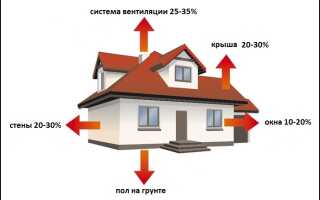 Методы утепления дома с минимальными расходами