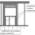 Схема перемычки с вертикальными стойками Схема перемычки с вертикальными стойками