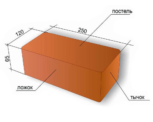 кирпич 
