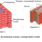 Колодцевая кладка