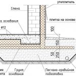 Схема кирпичного цоколя