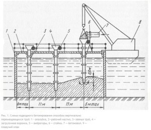 Свайный способ бетонирования