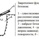 Закрепление фундамента торкрет-бетоном