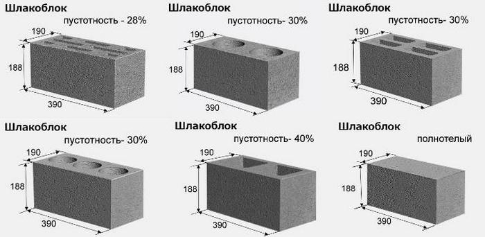 При соблюдении технологии и рецептуры хорошие шлакоблоки могут быть изготовлены самостоятельно как сделать шлакоблок своими руками
