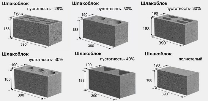 Характеристика изделий с учетом уровня пустотности и размерами размеры шлакоблока стандартные