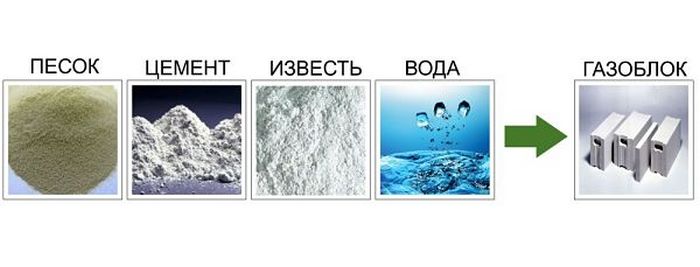 Благодаря природным компонентам, блоки не подвержены процессам гниения газобетонные блоки