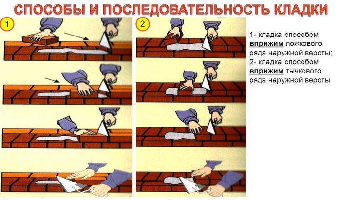 Процедура проводится для стеновых конструкций, которые не готовятся под финальные отделочные работы или облицовку утеплителем кладка силикатного кирпича своими руками