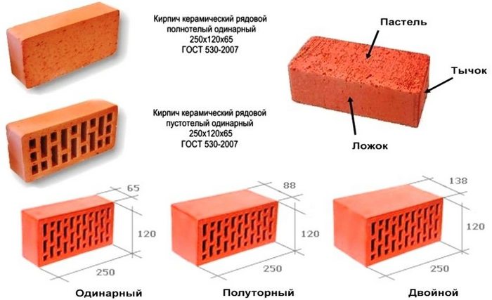 Стандартный размер строительного кирпича, утвержденный ГОСТ – это параметры 250х120х65 мм строительные свойства кирпича