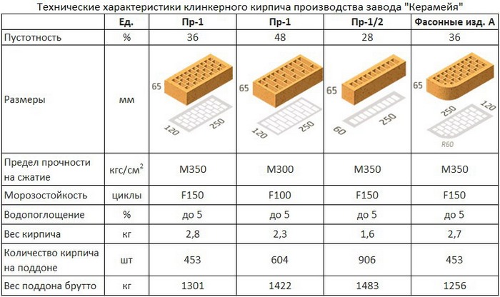 Стандартизация ГОСТ допускает размеры, отличные от основных в сторону увеличения и уменьшения кирпич клинкерный