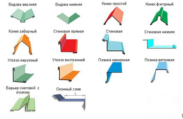 Перед тем как обшить дом профлистом, вам нужно правильно выбрать материал и доборные элементы как обшить дом металлопрофилем своими руками видео