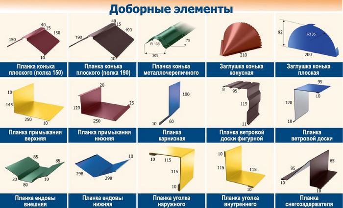 Сайдинг, монтаж которого выполняется очень просто, невозможно установить без использования специальных доборных элементов как обшить дом сайдингом