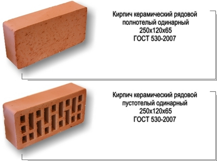 Бывает кирпич строительный пустотелый и полнотелый, каждый конкретный вид подбирается с учетом характеристик фундамента здания форма строительного кирпича