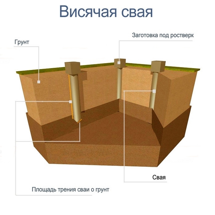 буронабивные сваи в обводненных грунтах
