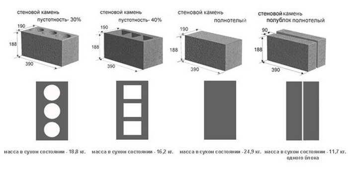 Приобретая пеноблоки, нужно учитывать, что они не все одинаковы и имеют различное предназначение пенобетонный блок с облицовкой