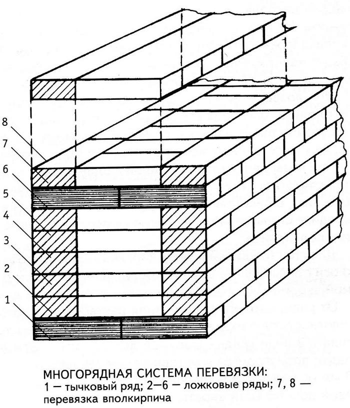Вариант подходит для выкладки наружных, внутренних стеновых панелей кирпичная кладка своими руками видео