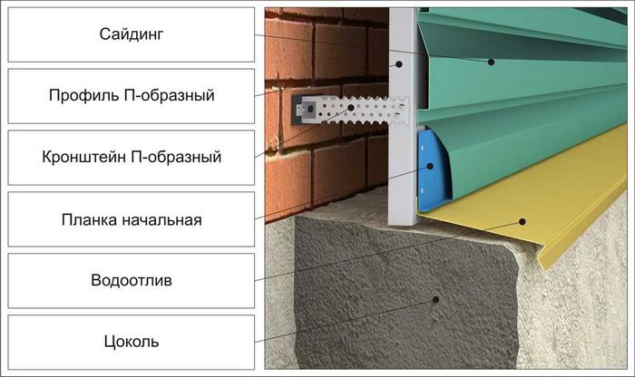Монтаж металлического сайдинга своими руками выполняется в определенной последовательности монтаж сайдинга металлического видео